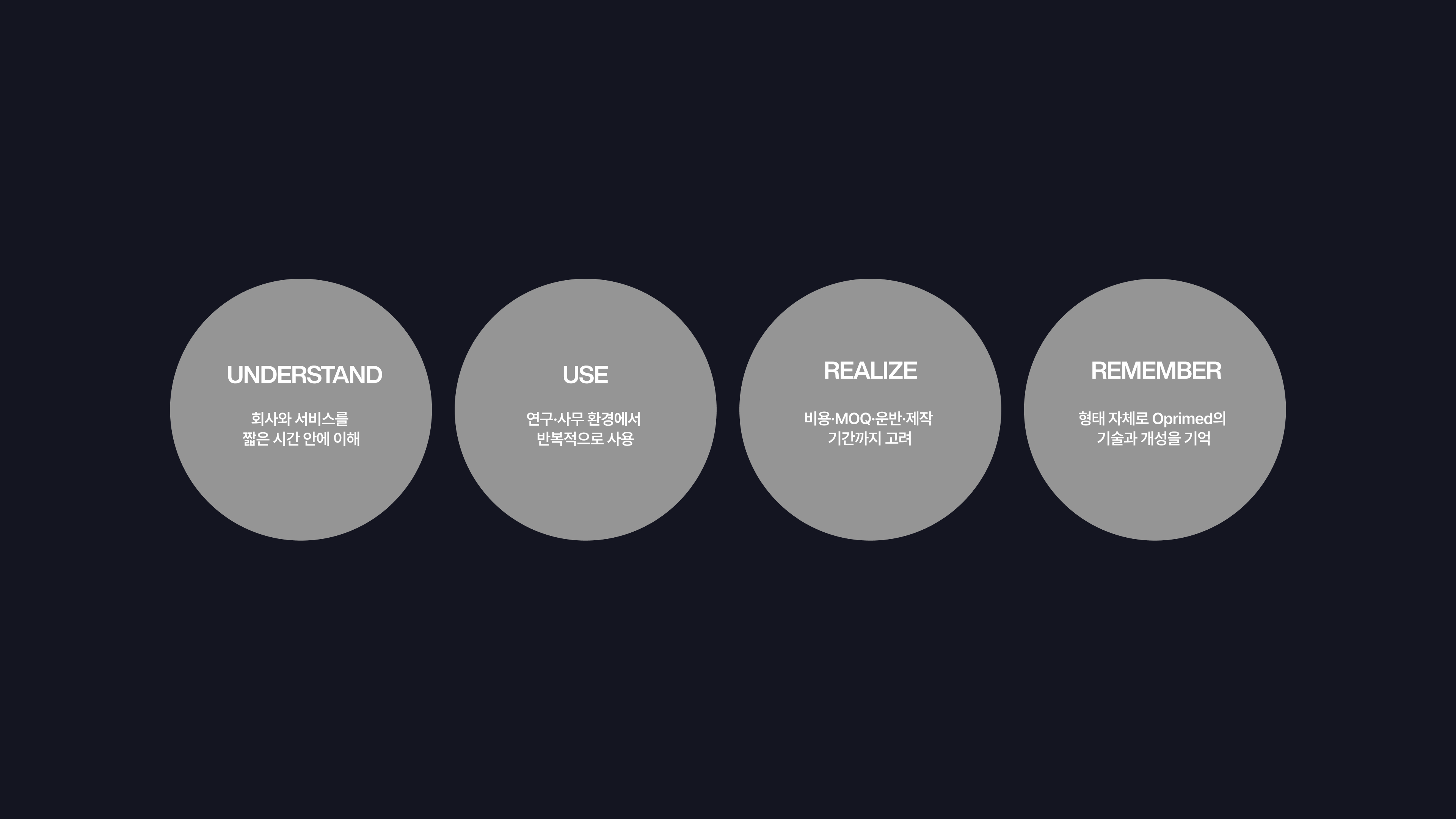 Oprimed Welcome Kit — 06